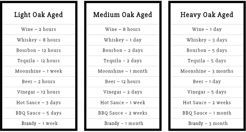 Oak Bottle Infuser 超速熟成木桶 - Chillax.hk